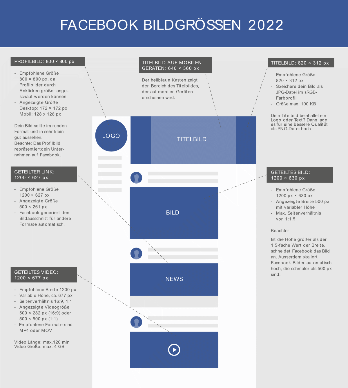 Facebook Bildgrößen 2022